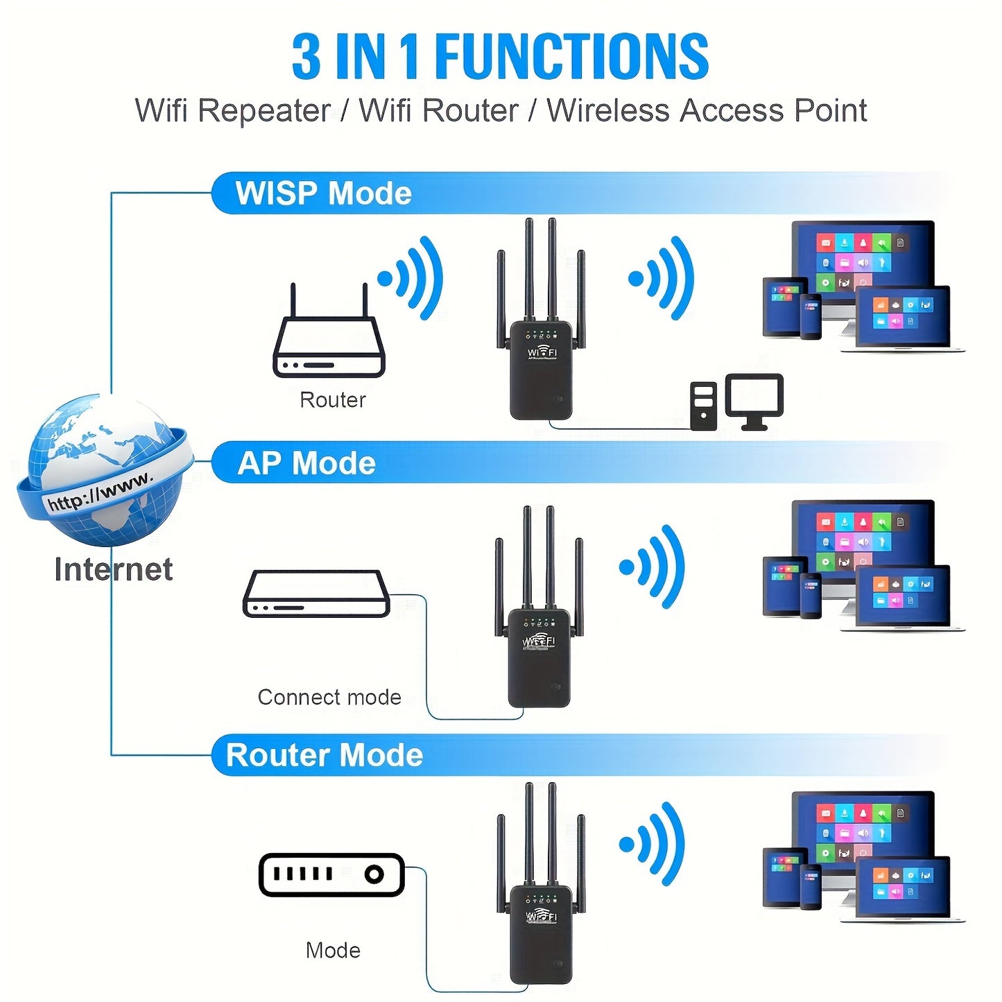 US Plug WiFi Extender Amplificador de señal de hasta 2640sq.ft y 25 dispositivos, extensor de rango Wi-Fi, repetidor de Internet inalámbrico, amplificador de largo alcance con puerto Ethernet, configuración de 1 toque, punto de acceso