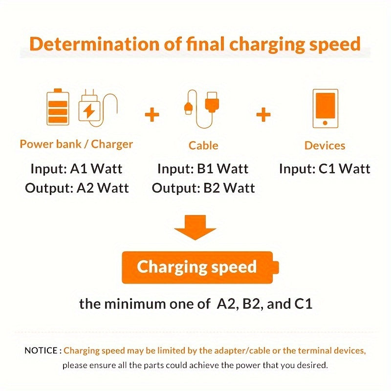 Chargeur mural USB 10 ports: bloc de charge plusieurs appareils simultanément avec adaptateur universel!