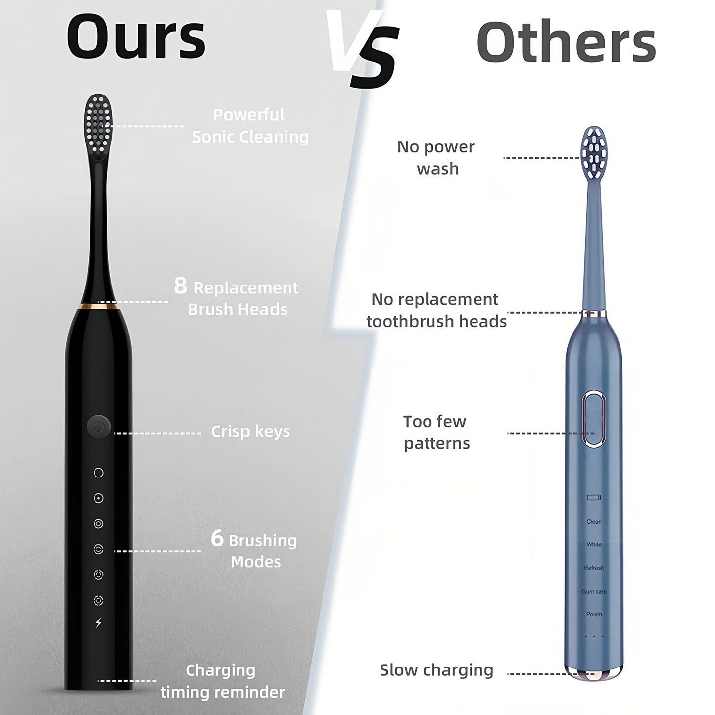 Black Series Ultra Whitening sonic electric Toothbrush - 8 Brush Heads & USB Rechargeable Ultrasonic Tooth Brush – 420000 VPM Electric Motor & Travel Case - 6 Modes Smart Time