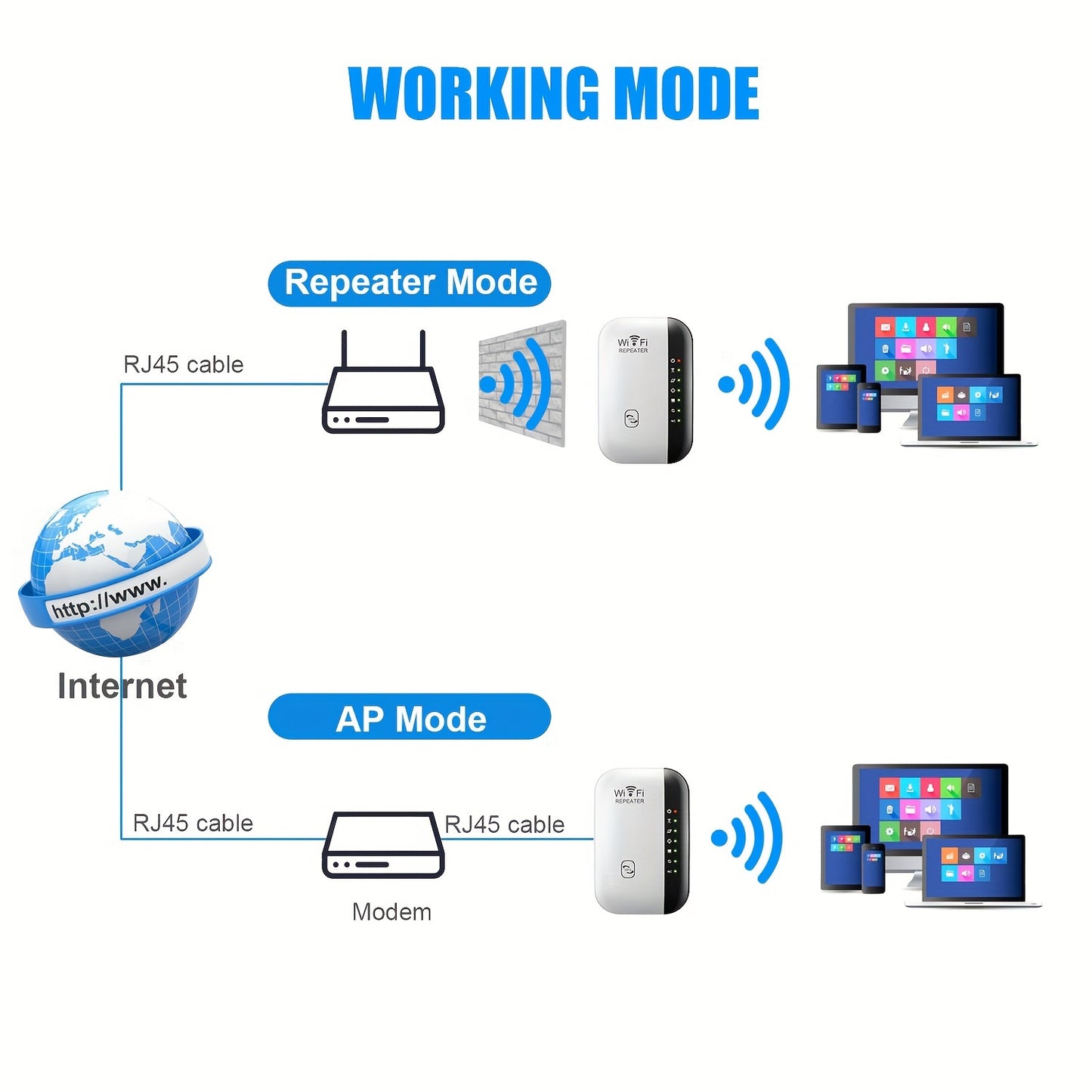 WiFi Repeater Wireless Signal Booster 300M Wireless Signal Amplifier