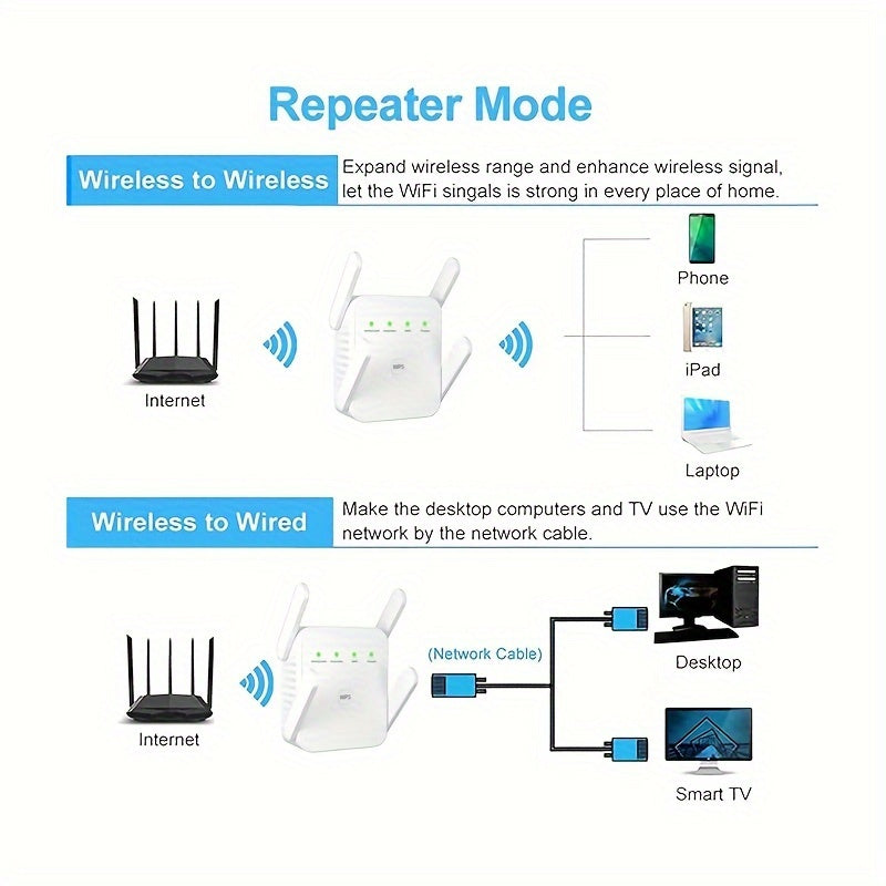 2023 Newest WiFi Extender\u002FRepeater, Covers Up To 9860 Sq.ft And 60 Devices, Internet Booster - With Ethernet Port, Quick Setup, Home Wireless Signal Booster