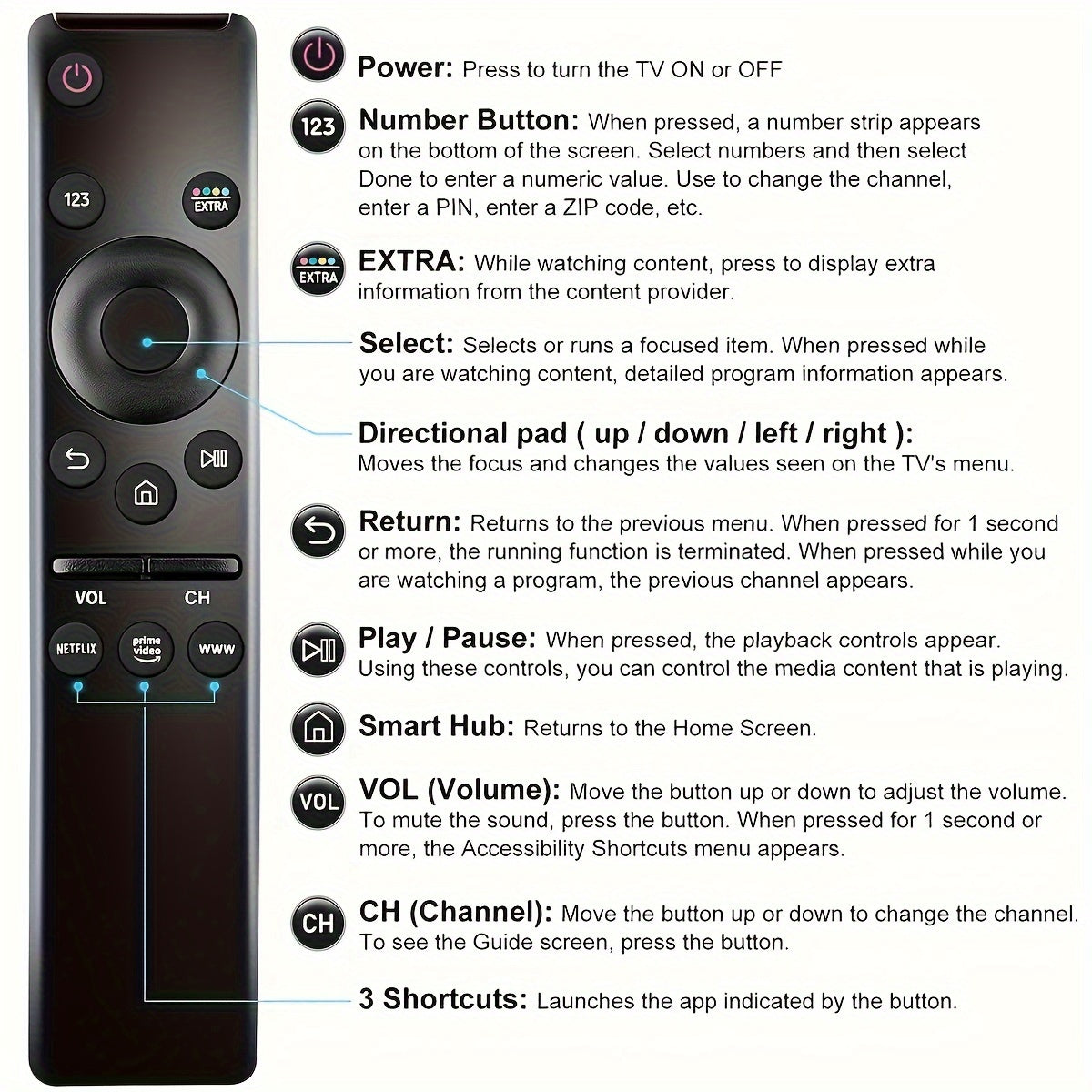 Portable Model Universal Universal Remote Control - Compatible With All Samsung TVs,Including 4K, 8K, 3D, Smart TVs - With Buttons For Netflix, Prime Video,WWW  Just Install The Battery And It's Ready To Use